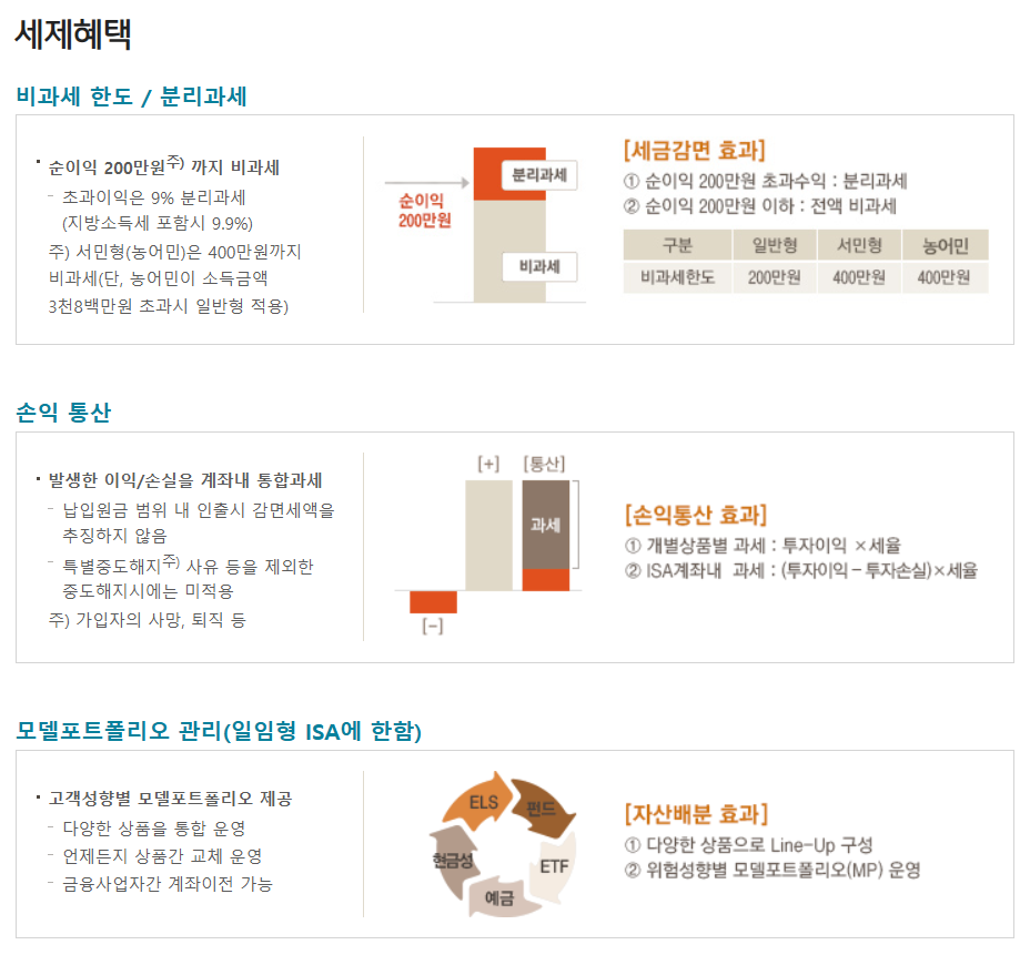 ISA 계좌의 절세혜택